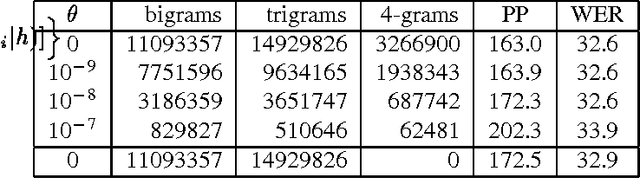 Figure 1 for Entropy-based Pruning of Backoff Language Models