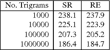 Figure 2 for Entropy-based Pruning of Backoff Language Models