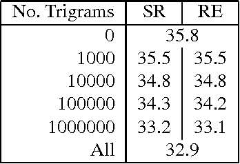 Figure 3 for Entropy-based Pruning of Backoff Language Models