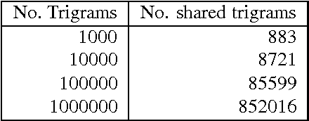 Figure 4 for Entropy-based Pruning of Backoff Language Models