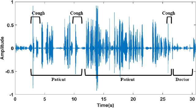 Figure 3 for Respiratory Distress Detection from Telephone Speech using Acoustic and Prosodic Features