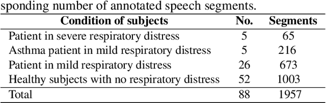 Figure 2 for Respiratory Distress Detection from Telephone Speech using Acoustic and Prosodic Features