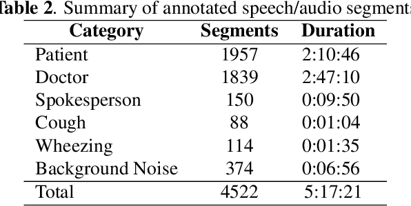 Figure 4 for Respiratory Distress Detection from Telephone Speech using Acoustic and Prosodic Features