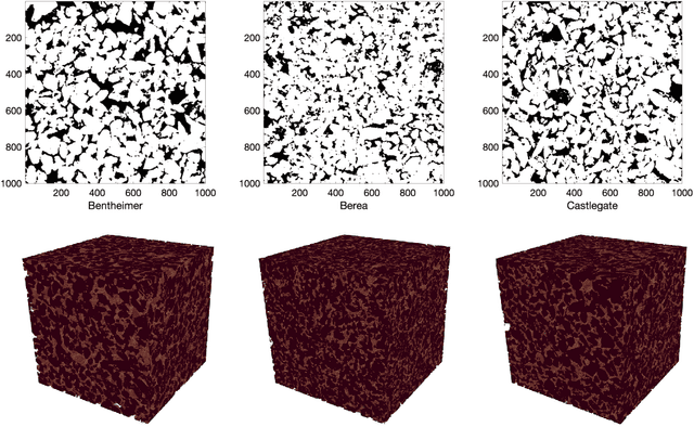 Figure 3 for Estimating permeability of 3D micro-CT images by physics-informed CNNs based on DNS