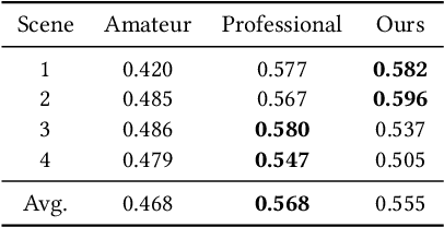 Figure 4 for Aesthetics Driven Autonomous Time-Lapse Photography Generation by Virtual and Real Robots