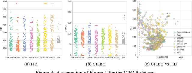Figure 4 for GILBO: One Metric to Measure Them All