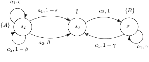 Figure 2 for Probabilistically Guaranteed Satisfaction of Temporal Logic Constraints During Reinforcement Learning