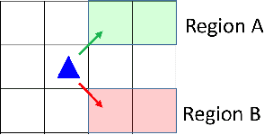 Figure 3 for Probabilistically Guaranteed Satisfaction of Temporal Logic Constraints During Reinforcement Learning