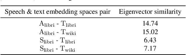 Figure 1 for Towards Unsupervised Speech-to-Text Translation