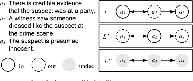 Figure 1 for Judgment Aggregation in Multi-Agent Argumentation