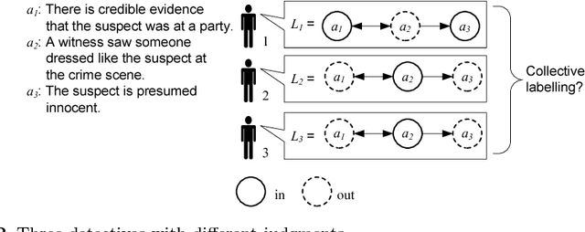 Figure 3 for Judgment Aggregation in Multi-Agent Argumentation