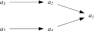 Figure 4 for Judgment Aggregation in Multi-Agent Argumentation