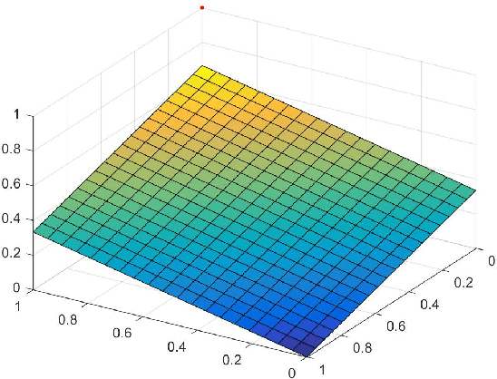 Figure 3 for Topological and Algebraic Structures of the Space of Atanassov's Intuitionistic Fuzzy Values