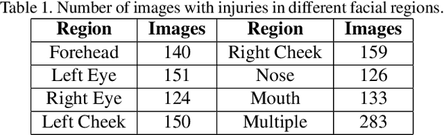 Figure 2 for Subclass Contrastive Loss for Injured Face Recognition