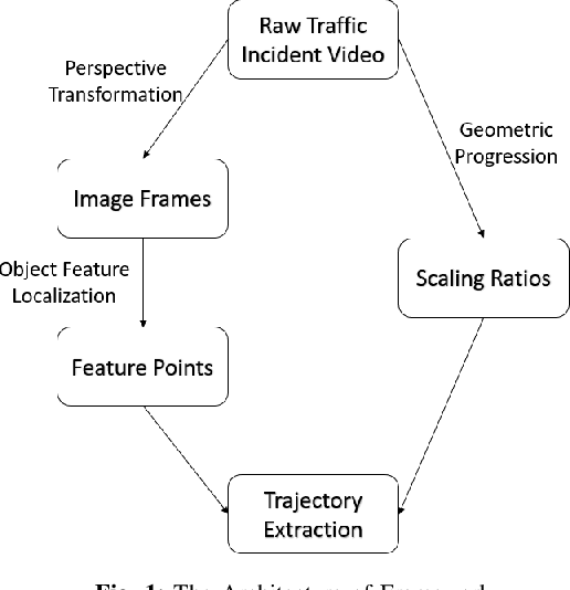 Figure 1 for Vehicle-Human Interactive Behaviors in Emergency: Data Extraction from Traffic Accident Videos