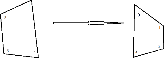 Figure 3 for Vehicle-Human Interactive Behaviors in Emergency: Data Extraction from Traffic Accident Videos