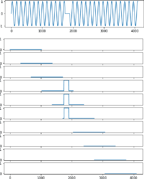 Figure 2 for Time Series Anomaly Detection Using Convolutional Neural Networks and Transfer Learning