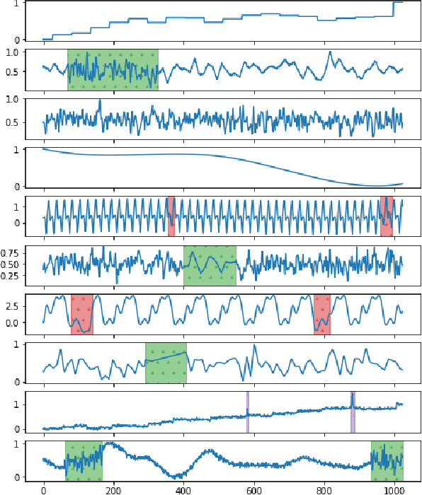 Figure 4 for Time Series Anomaly Detection Using Convolutional Neural Networks and Transfer Learning