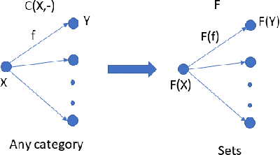 Figure 3 for Categoroids: Universal Conditional Independence