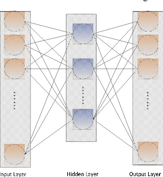 Figure 1 for Contractive De-noising Auto-encoder