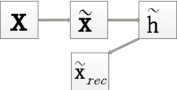 Figure 3 for Contractive De-noising Auto-encoder