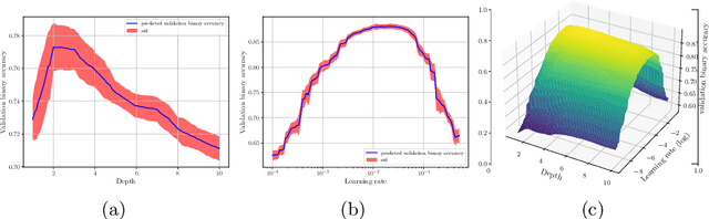 Figure 1 for Hyperparameter Importance of Quantum Neural Networks Across Small Datasets