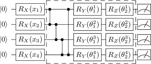 Figure 3 for Hyperparameter Importance of Quantum Neural Networks Across Small Datasets