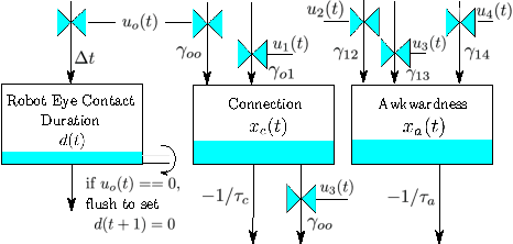 Figure 4 for Exploring Model Predictive Control to Generate Optimal Control Policies for HRI Dynamical Systems