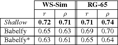 Figure 3 for Embedding Words and Senses Together via Joint Knowledge-Enhanced Training