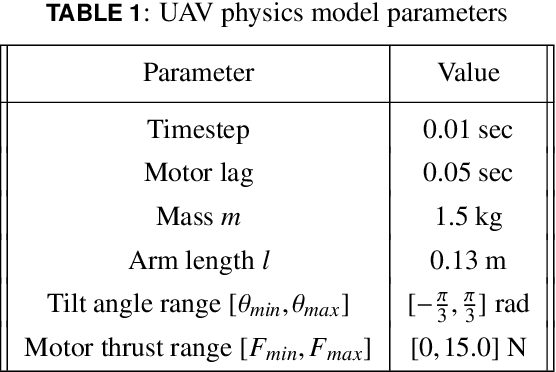 Figure 2 for Developmental Reinforcement Learning of Control Policy of a Quadcopter UAV with Thrust Vectoring Rotors