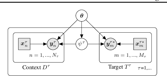 Figure 1 for TaskNorm: Rethinking Batch Normalization for Meta-Learning