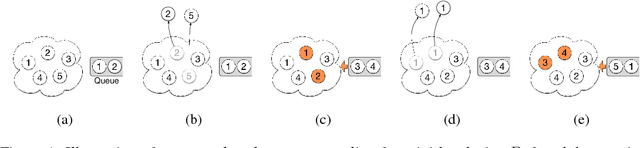 Figure 1 for Sequenced-Replacement Sampling for Deep Learning