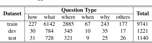Figure 4 for Improving Commonsense Question Answering by Graph-based Iterative Retrieval over Multiple Knowledge Sources