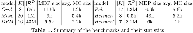 Figure 2 for Inductive Synthesis for Probabilistic Programs Reaches New Horizons