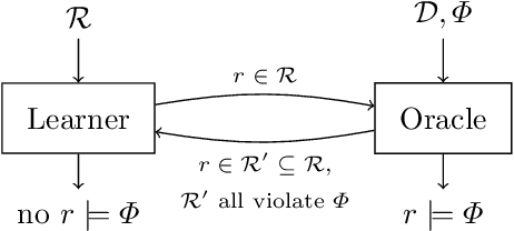 Figure 1 for Inductive Synthesis for Probabilistic Programs Reaches New Horizons