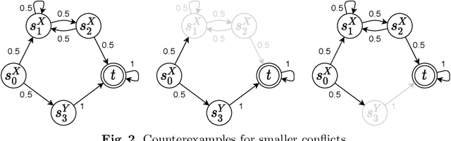 Figure 3 for Inductive Synthesis for Probabilistic Programs Reaches New Horizons