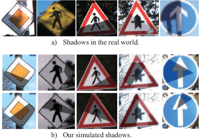 Figure 1 for Shadows can be Dangerous: Stealthy and Effective Physical-world Adversarial Attack by Natural Phenomenon