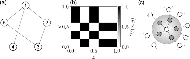 Figure 1 for Learning Graphon Mean Field Games and Approximate Nash Equilibria