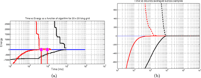 Figure 1 for Tightening MRF Relaxations with Planar Subproblems