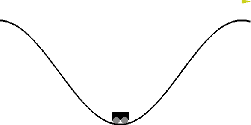 Figure 1 for Learning Criticality in an Embodied Boltzmann Machine