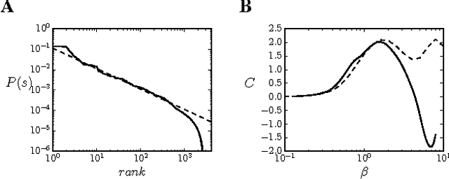 Figure 2 for Learning Criticality in an Embodied Boltzmann Machine