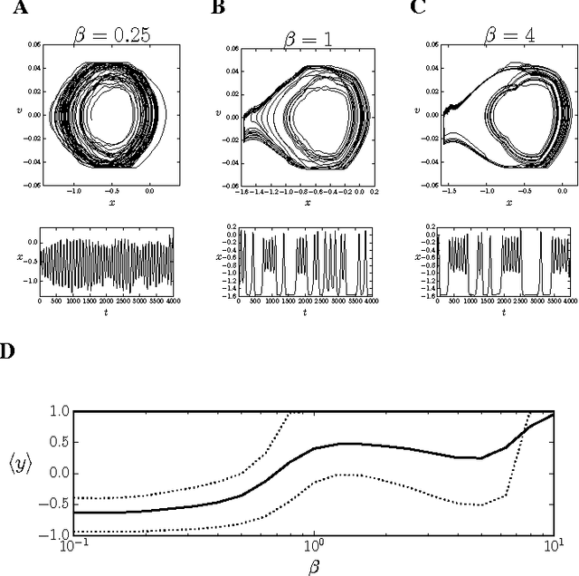 Figure 3 for Learning Criticality in an Embodied Boltzmann Machine