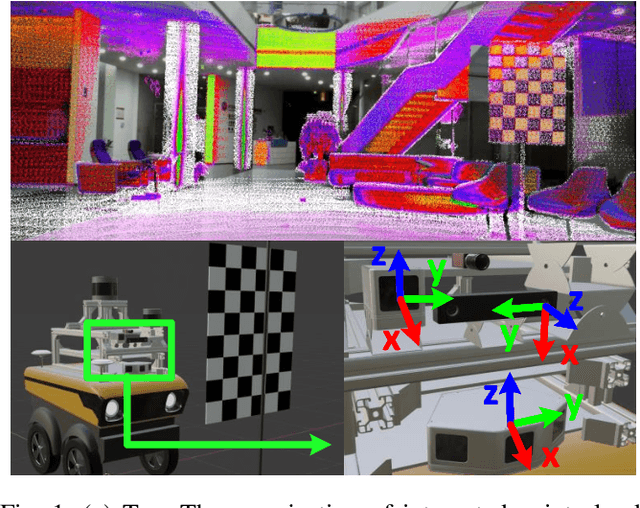 Figure 1 for ACSC: Automatic Calibration for Non-repetitive Scanning Solid-State LiDAR and Camera Systems