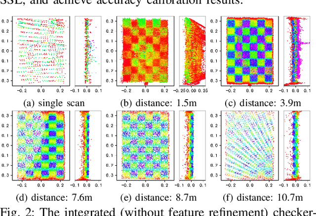 Figure 4 for ACSC: Automatic Calibration for Non-repetitive Scanning Solid-State LiDAR and Camera Systems