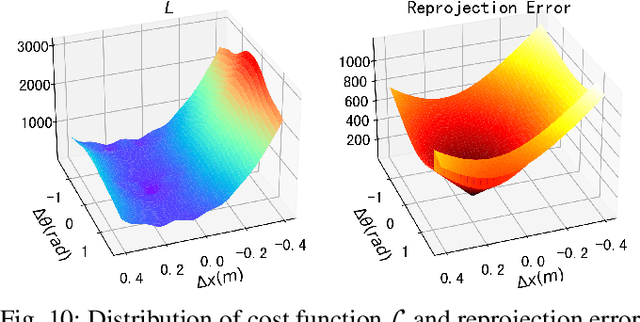 Figure 2 for ACSC: Automatic Calibration for Non-repetitive Scanning Solid-State LiDAR and Camera Systems