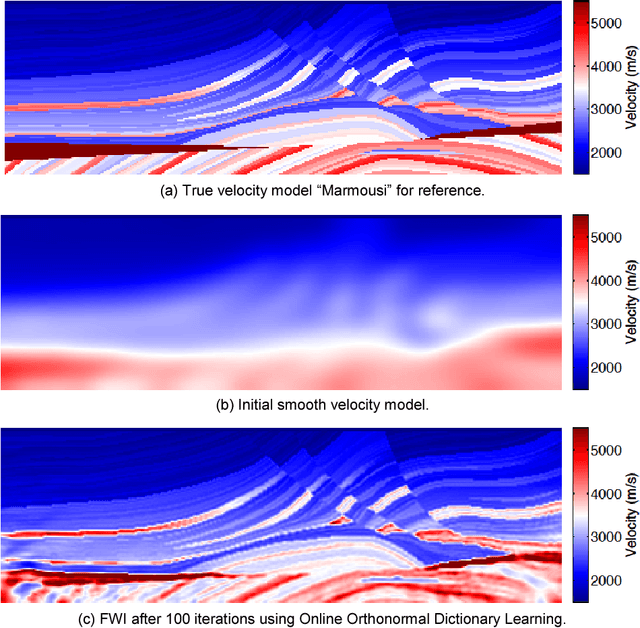Figure 4 for SalSi: A new seismic attribute for salt dome detection