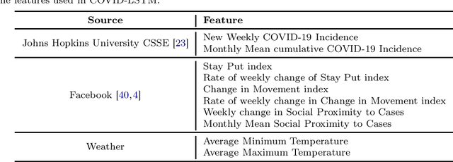 Figure 1 for A spatiotemporal machine learning approach to forecasting COVID-19 incidence at the county level in the United States