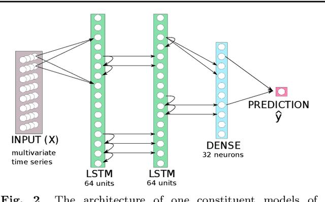 Figure 3 for A spatiotemporal machine learning approach to forecasting COVID-19 incidence at the county level in the United States