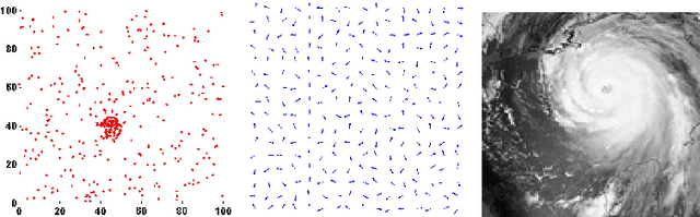 Figure 1 for Visual Grouping by Neural Oscillators