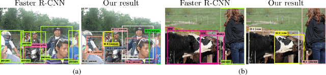 Figure 1 for Learning Instance-Aware Object Detection Using Determinantal Point Processes